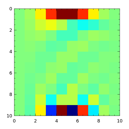 binomial