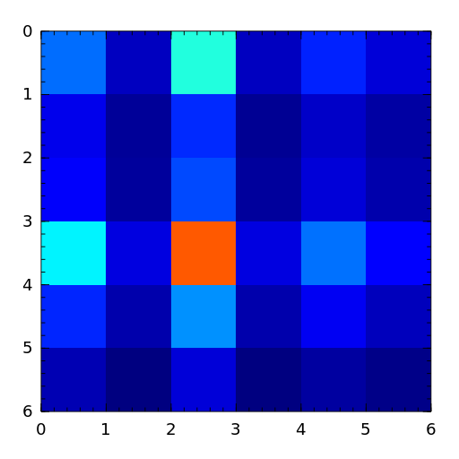 cauchy
